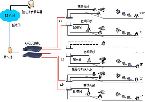 酒店|宾馆无线wifi覆盖