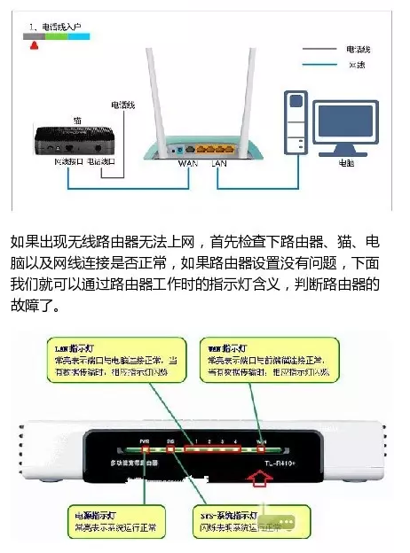 软路由系统_极路由3系统指示灯_路由器系统指示灯