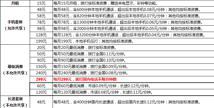 南粤通信网 - 广东领先的电信通信解决方案综合平台 全国免费咨询热线：4008-528-159 020-88888159