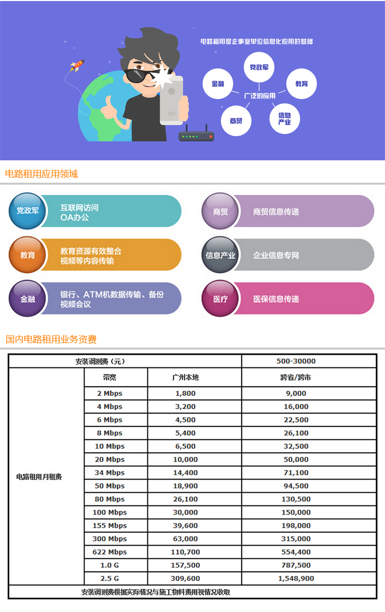 电路租用-资费介绍_企业光纤宽带_企业固话优惠_南粤