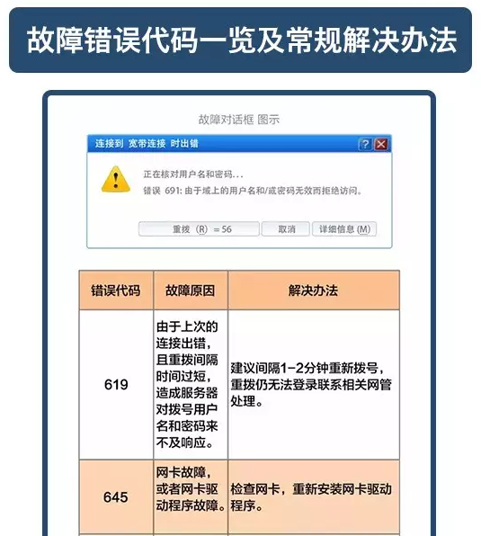 南粤通信网 - 广东领先的电信通信解决方案综合平台 全国免费咨询热线：4008-528-159 020-88888159