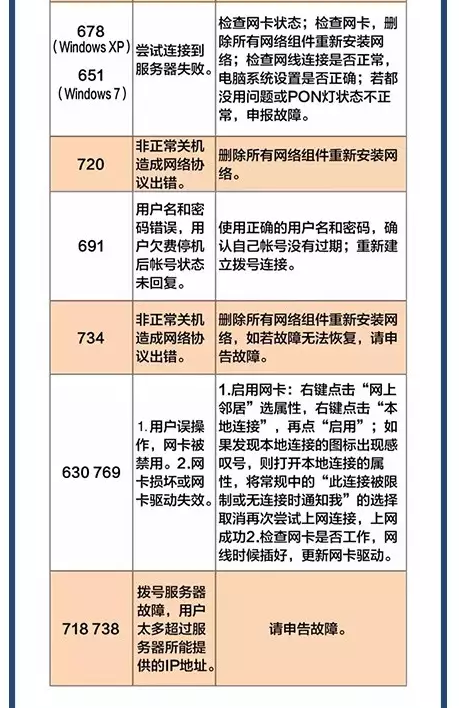 南粤通信网 - 广东领先的电信通信解决方案综合平台 全国免费咨询热线：4008-528-159 020-88888159