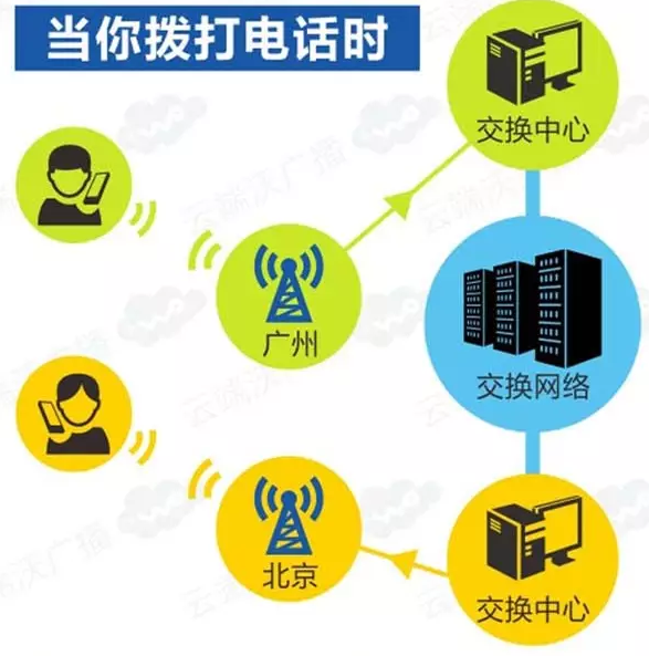 南粤通信网 - 广东领先的电信通信解决方案综合平台 全国免费咨询热线：4008-528-159 020-88888159