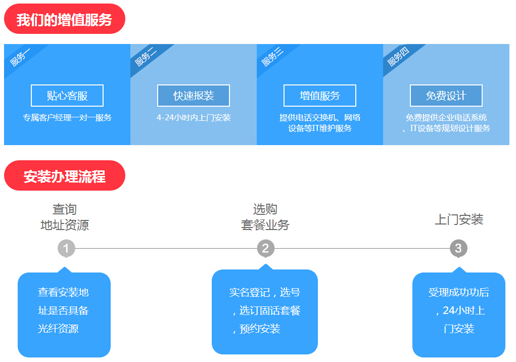 光纤固话系统