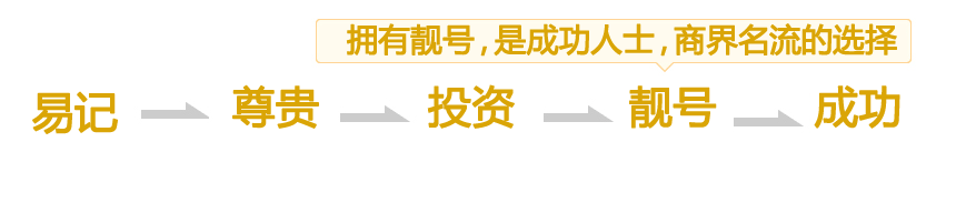 至尊靓号展示
