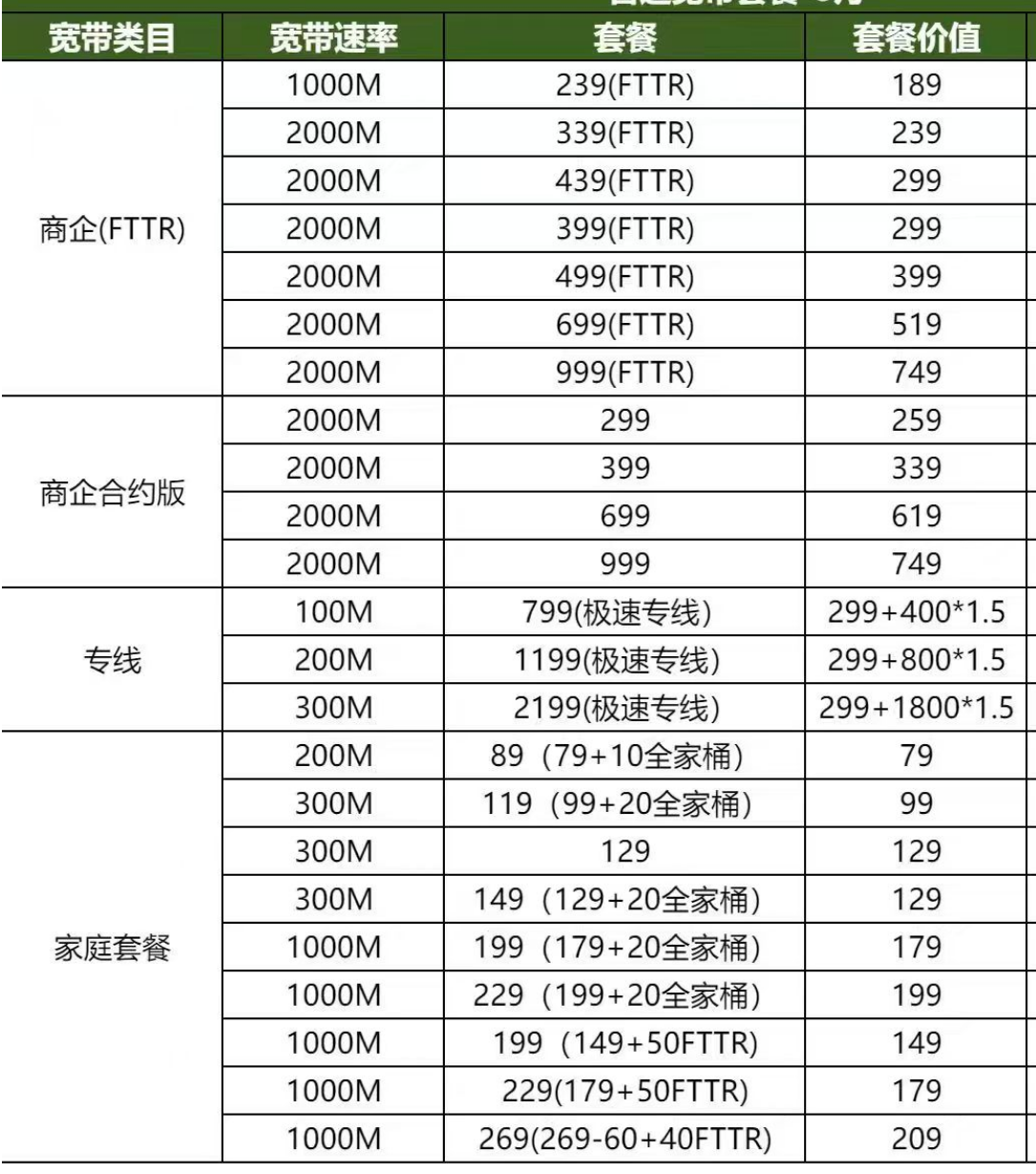 广州电信企业宽带资费表