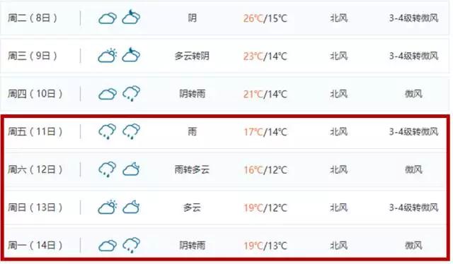 广州下周真的真的跳楼式降温，超强冷空气+三台风！入冬在此一举！